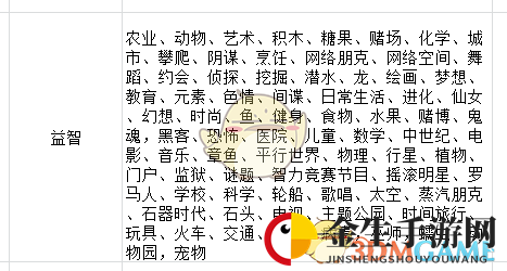 《疯狂游戏大亨2》益智标题适配表
