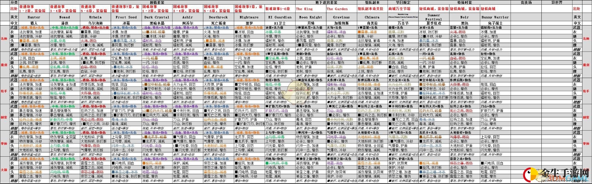《龙之矛》装备S特效搭配小百科