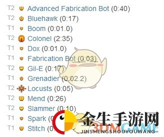 《行星的毁灭：泰坦》高级机器人工厂属性一览