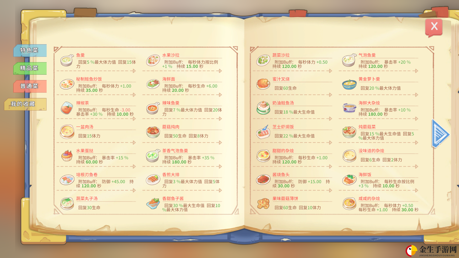 波西亚时光：美食秘籍大揭秘，探秘奇幻小城