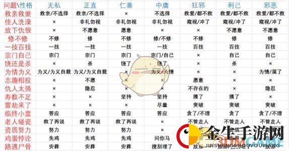 《鬼谷八荒》论道详细指南