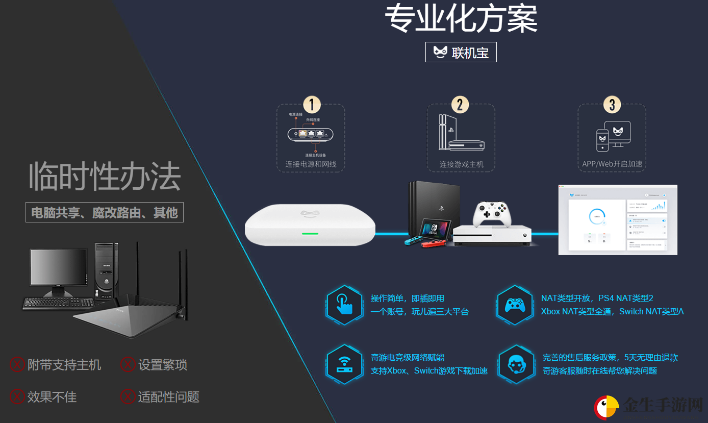 怪物猎人世界ps4加速器哪个好用 严重掉线解决办法
