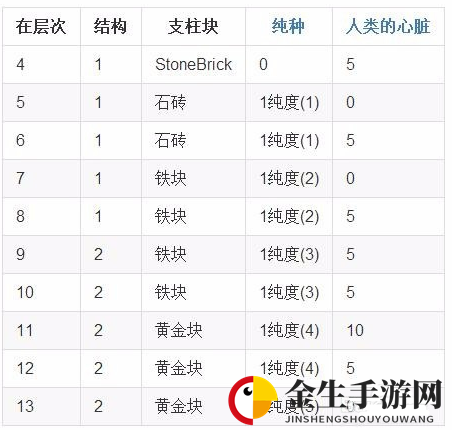 我的世界灵启血祭坛合成方法
