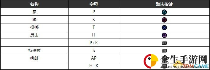 《死或生6》 图文格斗系统指南 全角色图鉴连段必杀出招表