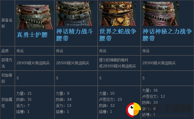 《战神4》奎托斯全腰甲装备获得方法及属性介绍
