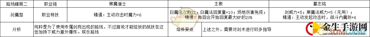《火焰纹章：风花雪月》莉丝缇亚剑魔型玩法路线规划分享