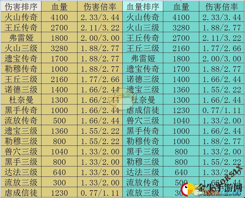 弓箭手排行揭秘，最强英雄是谁？