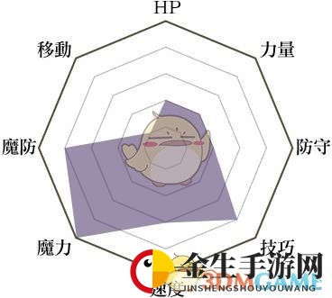 《火焰纹章：风花雪月》暗主教兵种说明