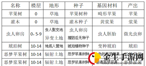 开普勒斯果实类的植物有哪些