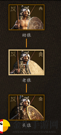 《骑马与砍杀2》巴丹尼亚狼皮部落兵种树分析