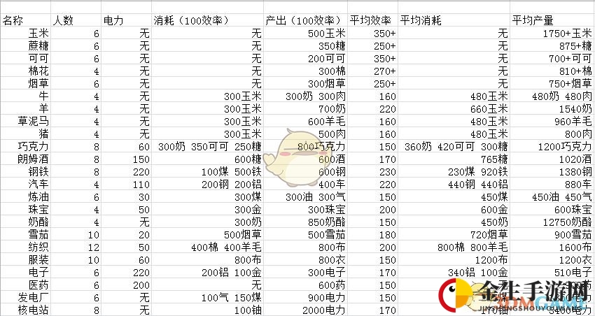 揭秘《海岛大亨5》高效运营秘诀，打造梦想岛屿